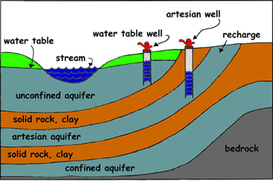 Help with bill - Oak Bluffs Water District